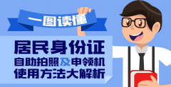 居民身份证自助拍照及申领机使用方法大解析！